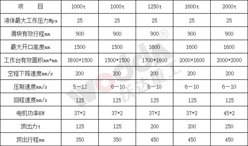 1000噸四柱液壓機(jī) 1000噸四柱液壓機(jī)