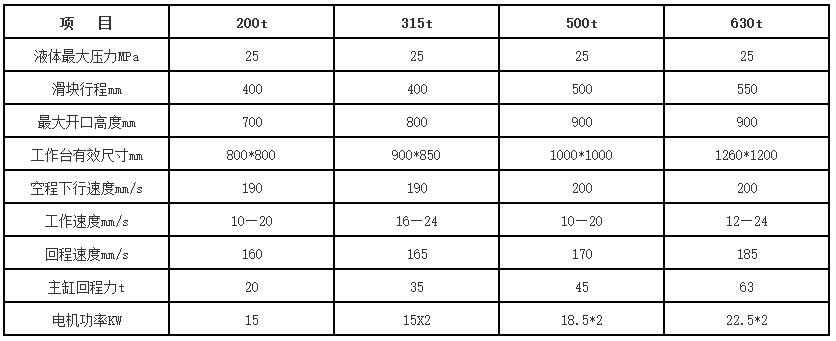 錨桿托盤液壓機技術參數 錨桿托盤液壓機技術參數