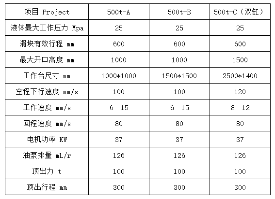 500噸四柱拉伸液壓機(jī)參數(shù) 500噸四柱拉伸液壓機(jī)參數(shù)