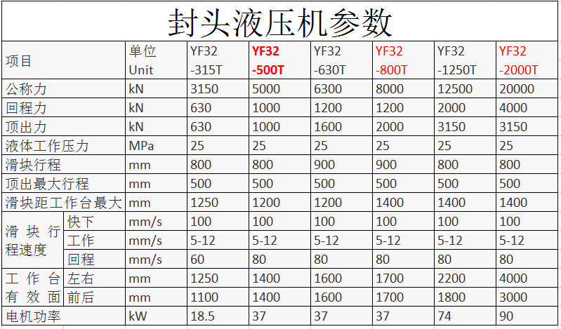 封頭液壓機(jī)參數(shù) 封頭液壓機(jī)參數(shù)