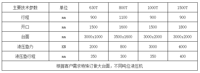 框架液壓機參數 框架液壓機參數