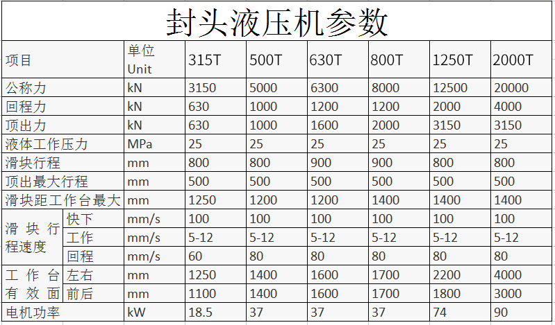 封頭液壓機參數(shù) 封頭液壓機參數(shù)