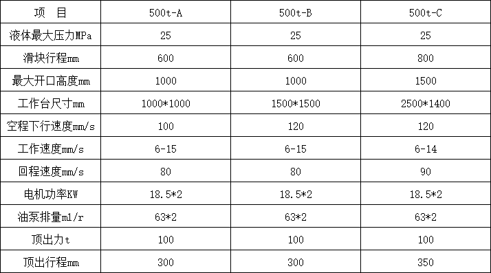 500噸四柱液壓機(jī)參數(shù) 500噸四柱液壓機(jī)參數(shù)