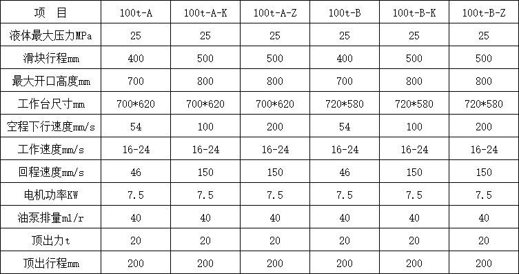 100噸三梁四柱液壓機參數(shù) 100噸三梁四柱液壓機參數(shù)
